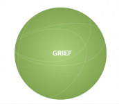 Merlin MCC | Grief Image | Scholarly Articles